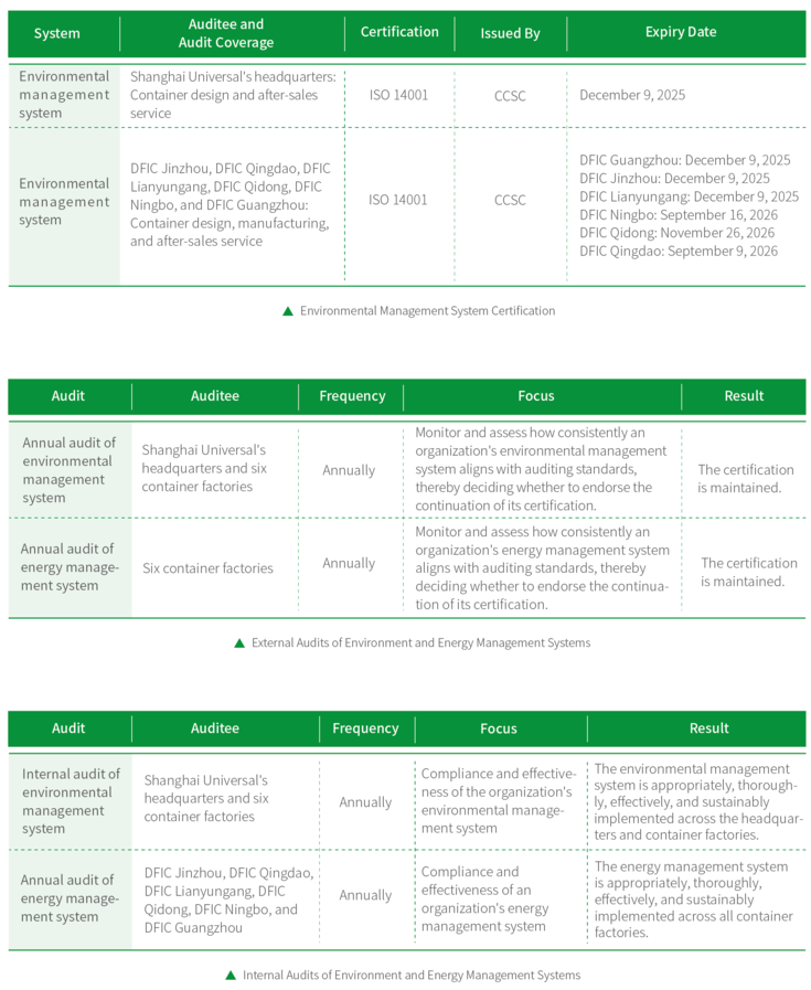 Sustainable building renovation - strategies and processes