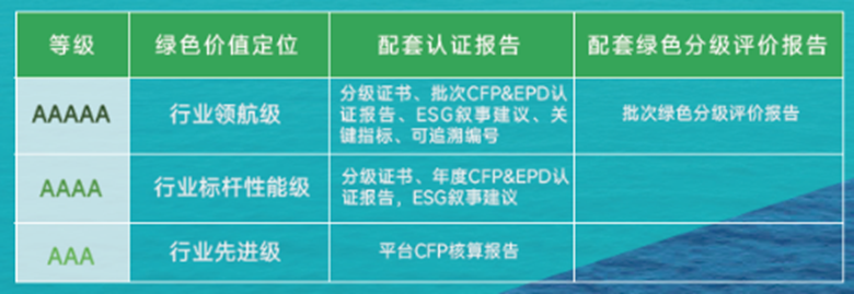 Building Green Containers | Shanghai Universal Launches Green Container Rating System